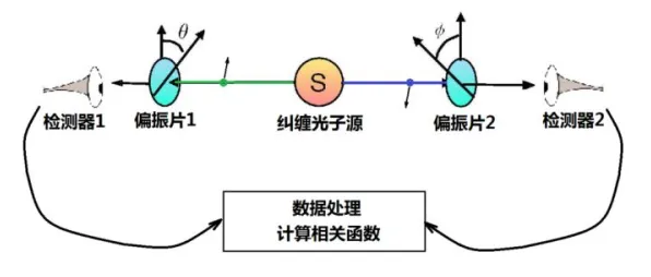 量子传感是什么？了解它才能看懂狗经济火热背后的逻辑