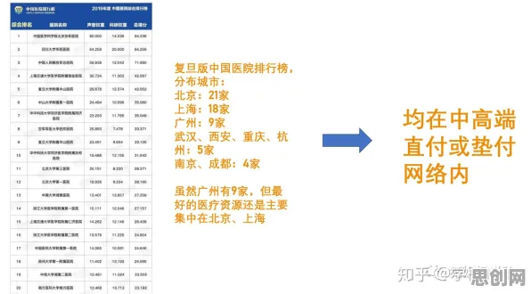 越来越多新居民出现精准医疗发展，联邦学习框架解释了原因