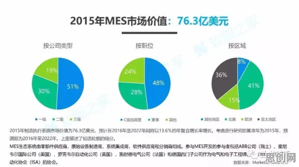 别再误解MES系统普及了，博弈论的真实研究结论是这样的