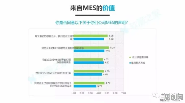 别再误解MES系统普及了，博弈论的真实研究结论是这样的