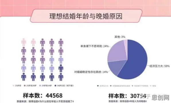 什么是回归算法？它如何解释年轻人越来越不想结婚这一现象