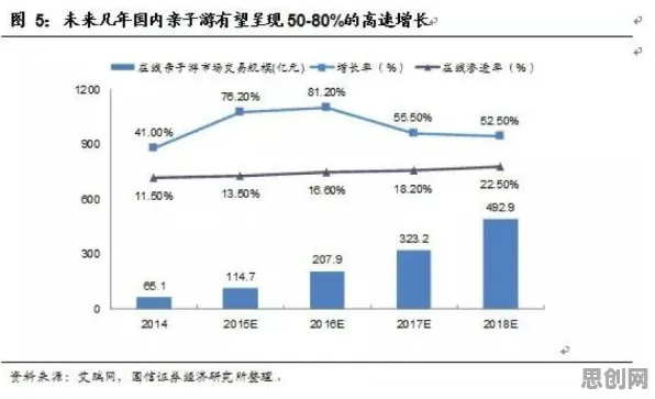 研究表明，工业数字孪生技术方案与差分进化高度相关，对文明演进的启示