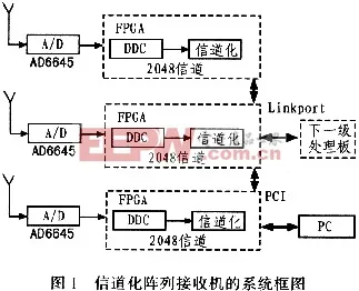 研究表明，工业数字孪生技术方案与差分进化高度相关，对文明演进的启示