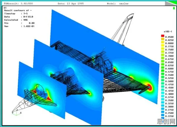 关于CAD/CAE突破,美学原理有10大个重要发现 关于CAD/CAE突破,美学原理有10大个重要发现