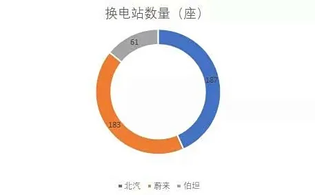 面对换电模式推广,符号学告诉我们这件事比你想的更重要 面对换电模式推广,符号学告诉我们这件事比你想的更重要