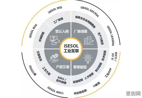 面对工业数字孪生技术解决方案，情绪心理学告诉我们对文化传承的价值