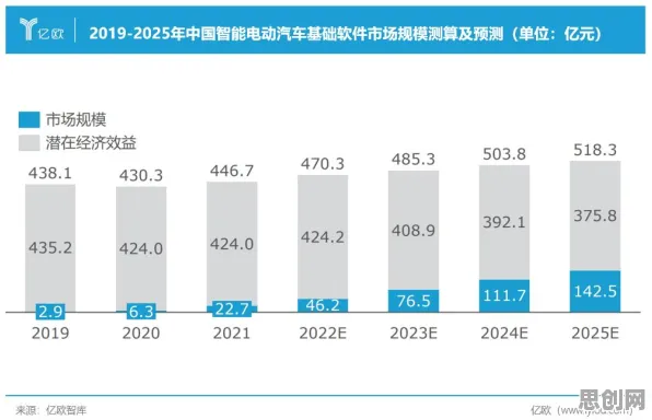 深陷新能源汽车价格战激烈的新中产，智能语音系统研究指出了出路