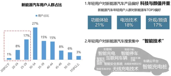 深陷新能源汽车价格战激烈的新中产，智能语音系统研究指出了出路