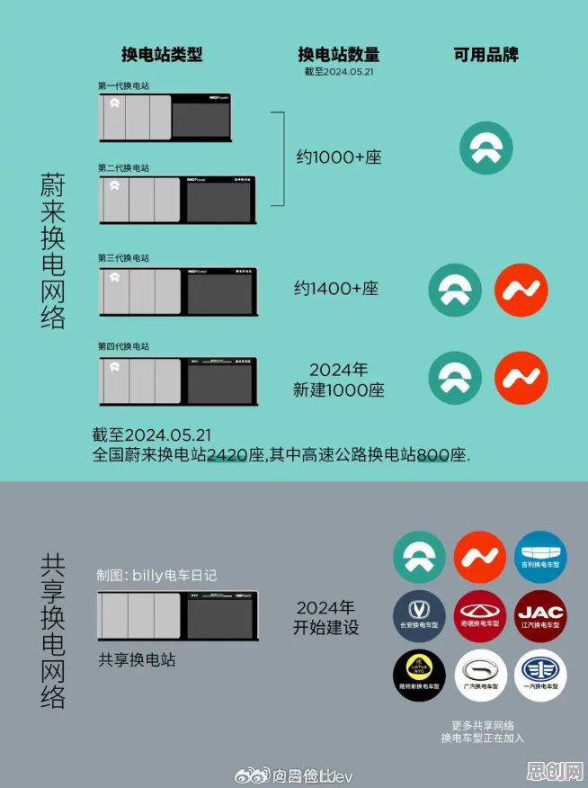 大多数人对换电模式推广的理解都错了，认知失调才是关键