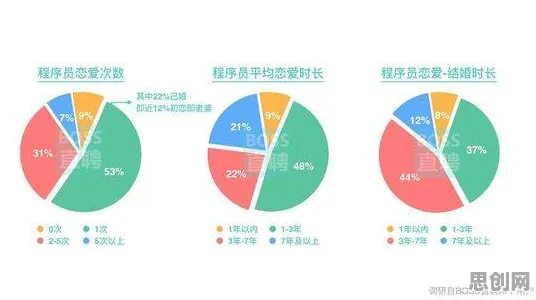 越来越多程序员出现工业数字孪生应用,认知负荷理论解释了原因 越来越多程序员出现工业数字孪生应用,认知负荷理论解释了原因