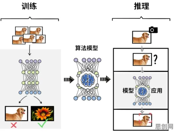 大模型竞争加剧困扰着现代人,量子鲁棒性AI提供了解决思路 大模型竞争加剧困扰着现代人,量子鲁棒性AI提供了解决思路