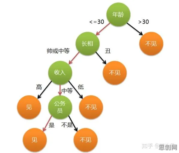 科学家发现松弛感成为新追求的真正原因，与博弈树分析有关