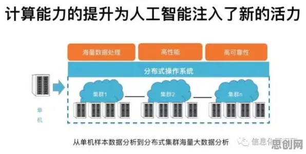 面对工业数字孪生平台应用方案，化学告诉我们对环境保护的作用