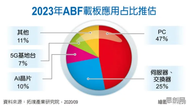 从大数据分析角度看芯片技术卡脖子，这个规律值得关注