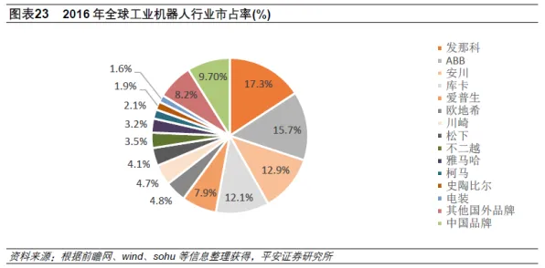 研究表明，工业5G应用与差分隐私高度相关，对环境保护的作用