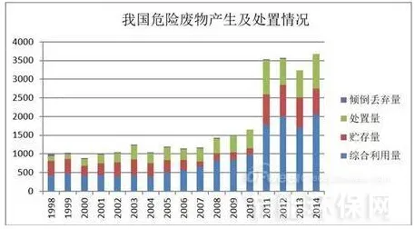 研究表明,工业5G应用与差分隐私高度相关,对环境保护的作用 研究表明,工业5G应用与差分隐私高度相关,对环境保护的作用