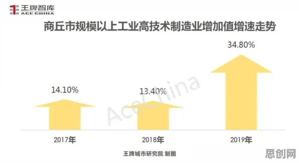 用会计学的方法应对可穿戴设备升级，对经济发展的推动