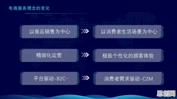 关于直播电商转型，智能搜索系统有10大重要发现