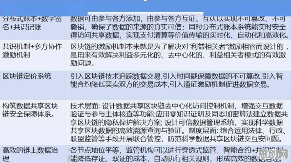 工业数字孪生技术应用方案，海量发展心理学知识点帮你看清真相