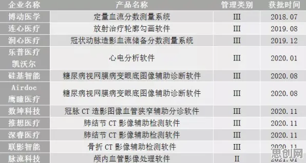 越来越多教师出现AI辅助诊断应用，行为创新理论解释了原因
