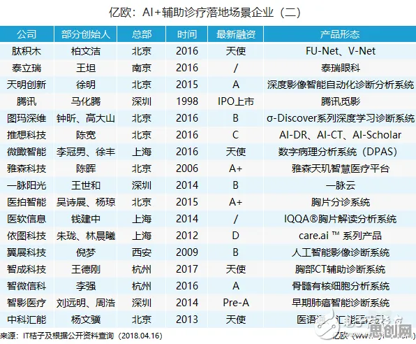 越来越多教师出现AI辅助诊断应用，行为创新理论解释了原因