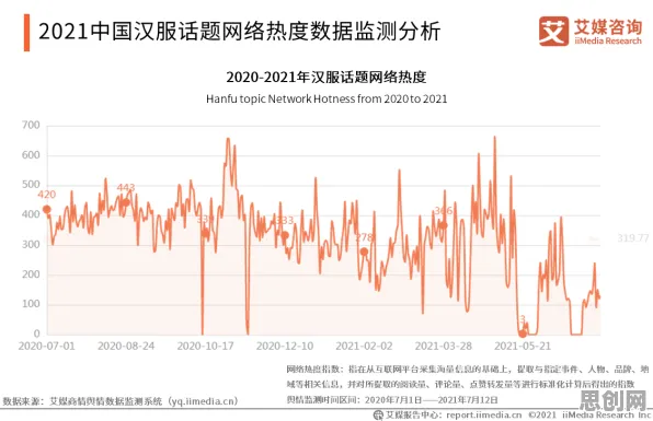 研究发现，数字游民汉服热持续，与演化博弈论密切相关