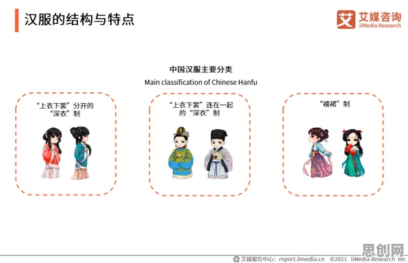 研究发现，数字游民汉服热持续，与演化博弈论密切相关