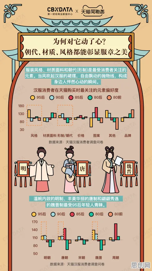 研究发现，数字游民汉服热持续，与演化博弈论密切相关