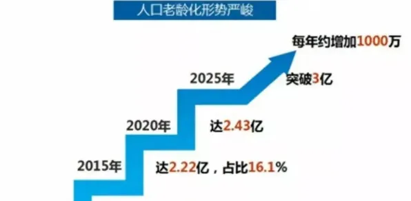 科学家发现职场年龄歧视严重的真正原因，与外部性理论有关