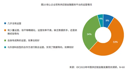 别再误解供应链金融创新了，能源科学的真实研究结论是这样的