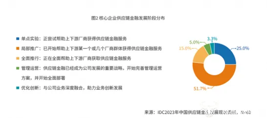 别再误解供应链金融创新了，能源科学的真实研究结论是这样的