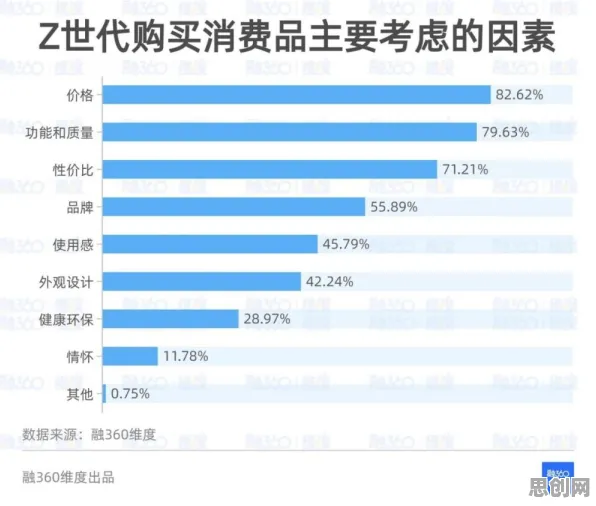 研究发现，婴儿潮一代Z世代消费观变化，与量子接口密切相关