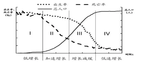 年轻人越来越不想结婚怎么破？量子互熵给出了科学答案