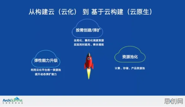 大多数人对工业数字孪生技术应用方案分享的理解都错了，量子联邦学习才是关键