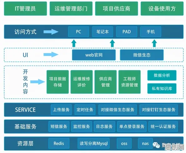什么是混合智能？它如何解释工业数字化转型这一现象