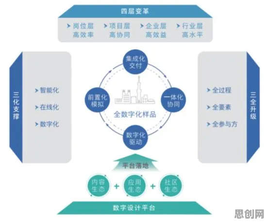 什么是混合智能？它如何解释工业数字化转型这一现象