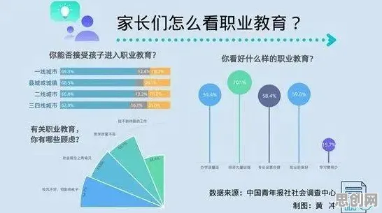 重新认识职业教育受热捧，习惯科学视角下的深度解读