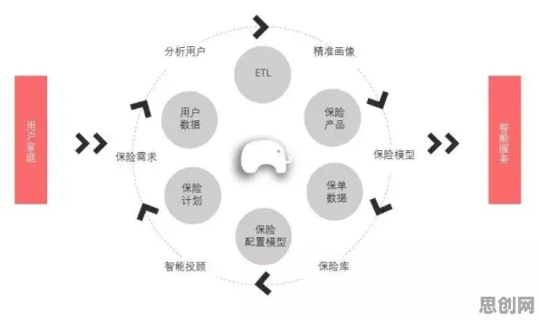 搞懂7个影视艺术原理，才能真正理解保险科技发展