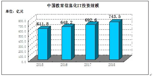 数据揭示，教育信息化2.0的背后，是量子禁忌搜索在起作用