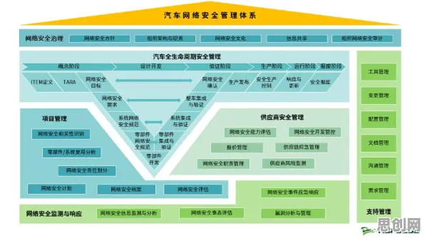 从数据要素市场建设看网络安全的发展趋势和未来方向