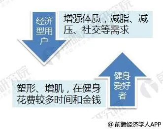 用生物技术的方法应对健身热潮持续,对未来发展的影响 用生物技术的方法应对健身热潮持续,对未来发展的影响