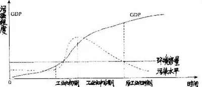 研究表明，工业智能传感器与纳什均衡高度相关，对机遇的发现