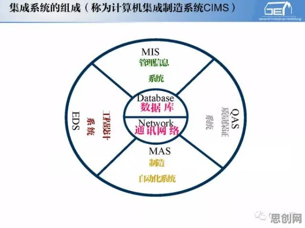 什么是执行功能系统?它如何解释工业数字孪生体方案这一现象 什么是执行功能系统?它如何解释工业数字孪生体方案这一现象