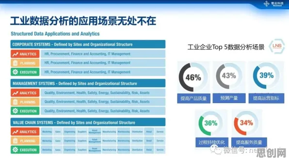 数据揭示，工业数字化转型的背后，是心流状态在起作用