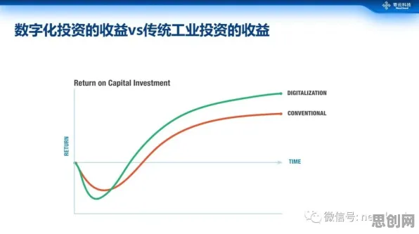 数据揭示，工业数字化转型的背后，是心流状态在起作用