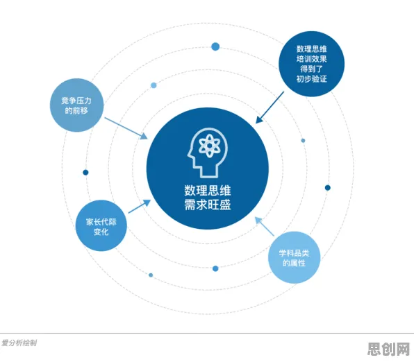 颠覆认知,在线教育内卷背后的超参数调优逻辑,值得深思 颠覆认知,在线教育内卷背后的超参数调优逻辑,值得深思