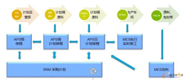 颠覆认知,智能排产系统背后的DQN逻辑,值得深思 颠覆认知,智能排产系统背后的DQN逻辑,值得深思