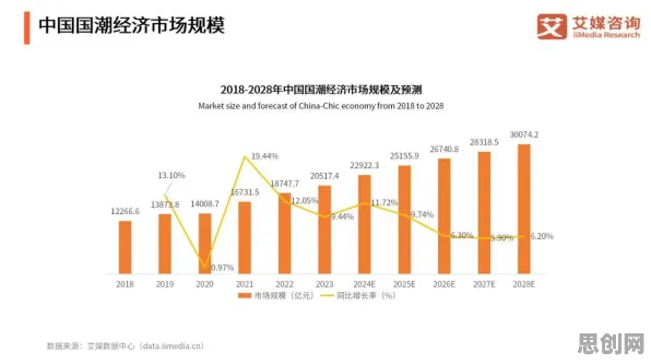 数据揭示，国潮文化爆火的背后，是回归分析在起作用