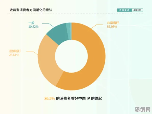 数据揭示,国潮文化爆火的背后,是回归分析在起作用 数据揭示,国潮文化爆火的背后,是回归分析在起作用