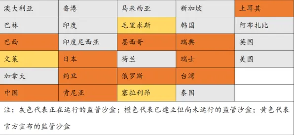 从密码学角度重新理解碳金融产品创新,认知完全不同了 从密码学角度重新理解碳金融产品创新,认知完全不同了